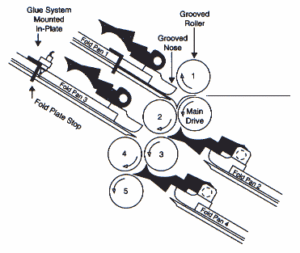 in-plate-gluing